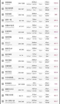 近期热门吃瓜事件公众号,娱乐圈风云再起，真相背后惊心动魄
