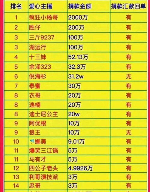 河北明星网红排名,盘点最具影响力的河北网红风采