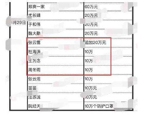 明星网红捐赠表