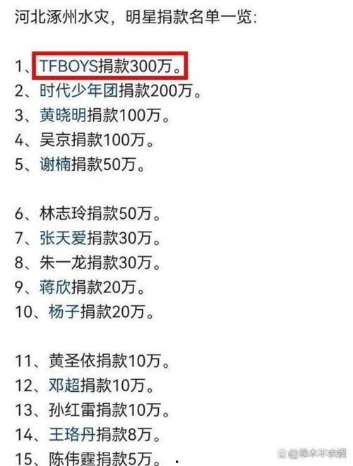明星网红捐赠表